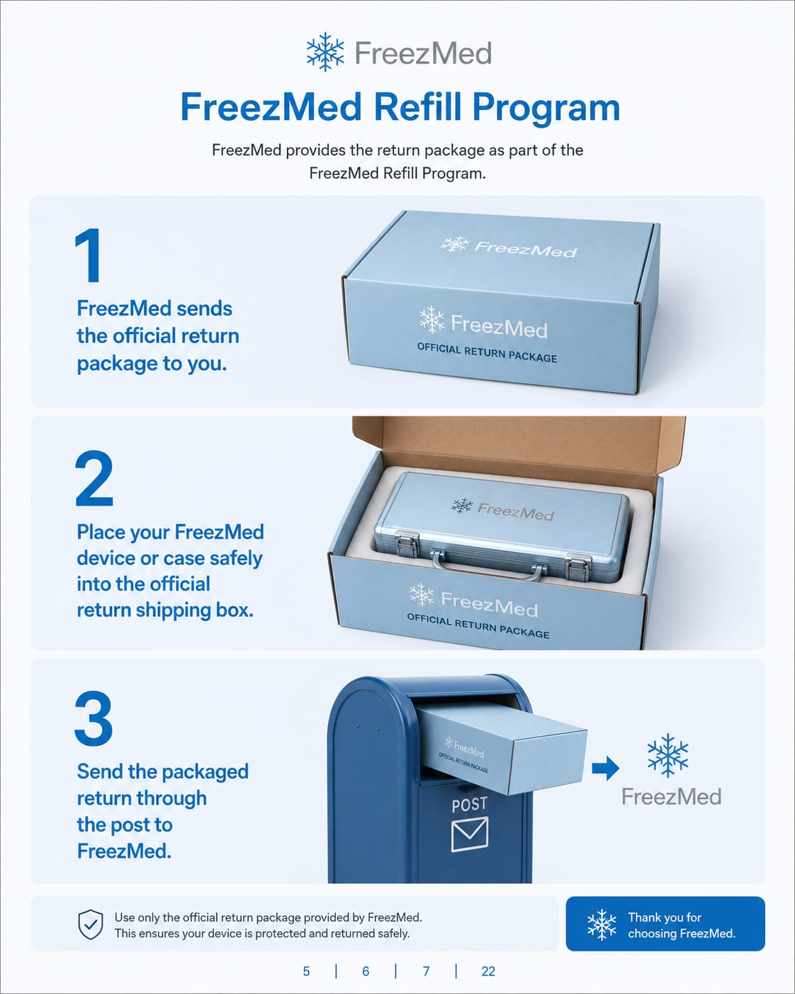 FreezMed Refill Program packaging steps